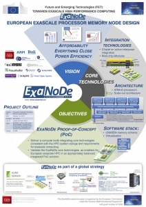 ExaNoDe Poster (PDF)